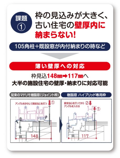 宇都宮市-リフォーム-マドリモ樹脂窓ハイブリッド-課題1