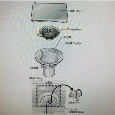 「ここ」をお掃除すると、間違いなく全員の方が感動します！